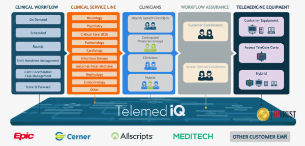 Telemed IQ - Access TeleCare
