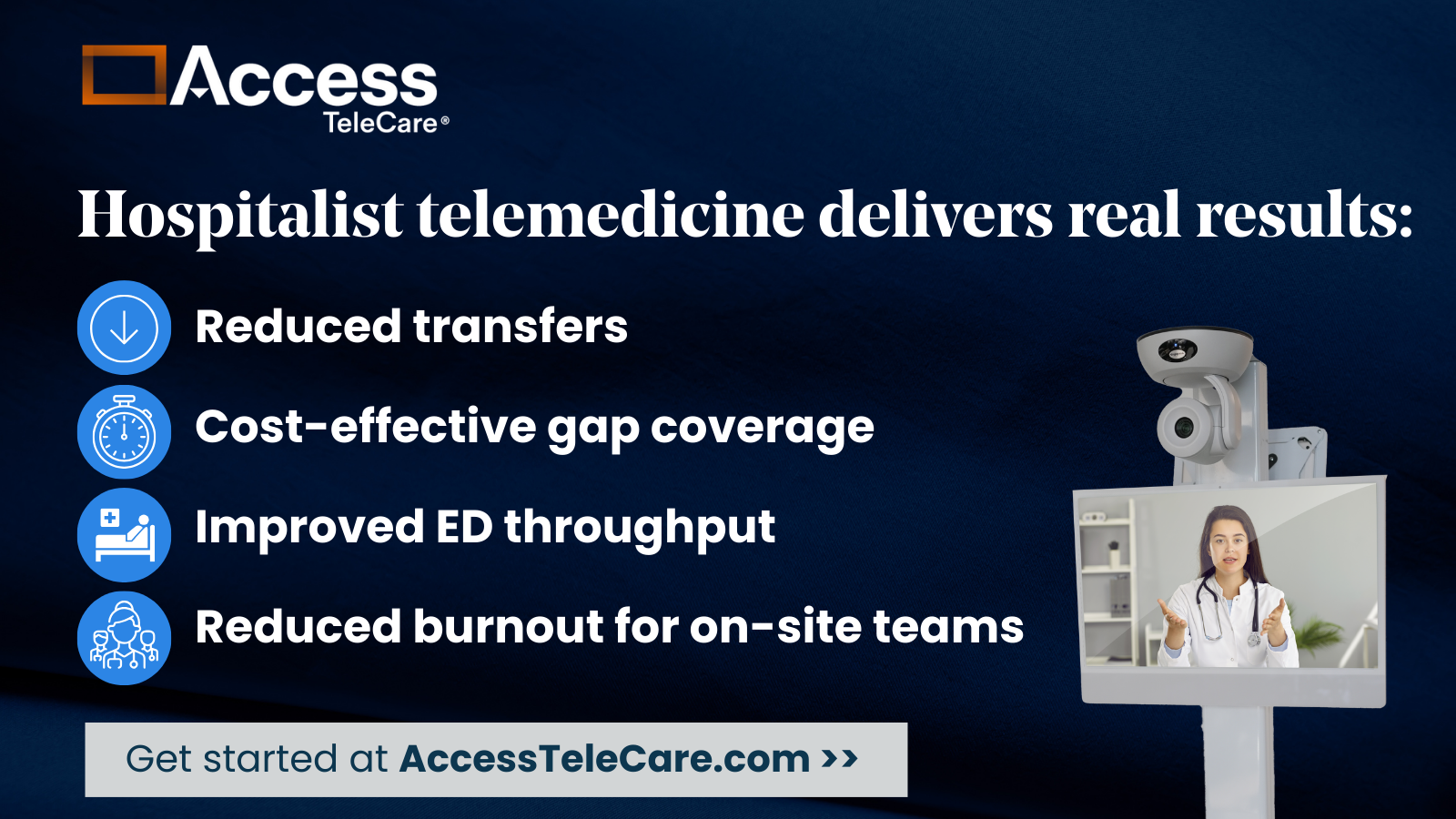 The benefits of an Access TeleCare hospitalist telemedicine program include reduced transfers and improved ED throughput