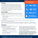 A North Carolina Regional Medical Center’s Transition to a Virtual ICU