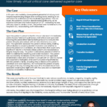 Rapid Critical Care Intervention via Telemedicine Avoids Transfer and Achieves Positive Outcome