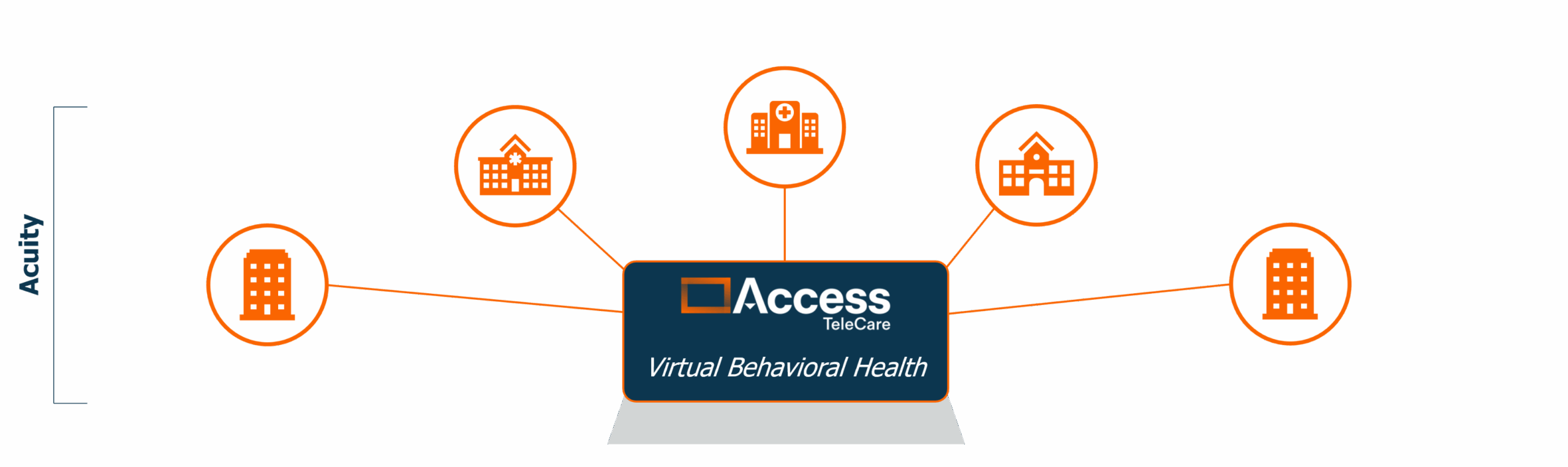 atc-bh-care-continuum-rev2 atc-bh-care-continuum-rev2